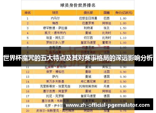 世界杯魔咒的五大特点及其对赛事格局的深远影响分析 世界杯魔咒的五大特点及其对赛事格局的深远影响分析