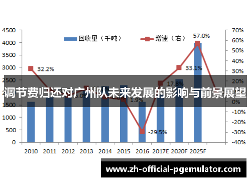 调节费归还对广州队未来发展的影响与前景展望 调节费归还对广州队未来发展的影响与前景展望