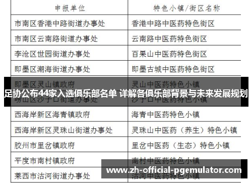 足协公布44家入选俱乐部名单 详解各俱乐部背景与未来发展规划 足协公布44家入选俱乐部名单 详解各俱乐部背景与未来发展规划
