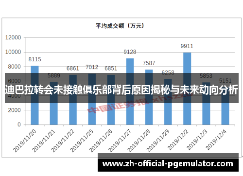 迪巴拉转会未接触俱乐部背后原因揭秘与未来动向分析