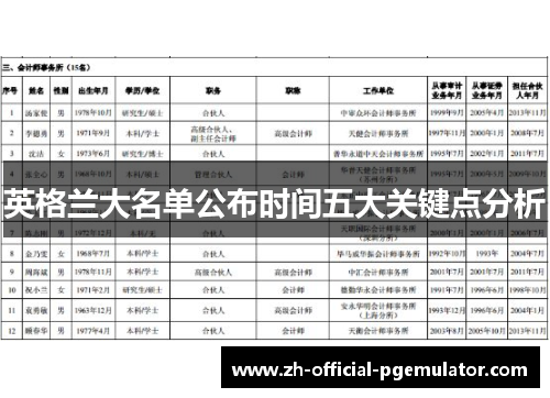 英格兰大名单公布时间五大关键点分析 英格兰大名单公布时间五大关键点分析