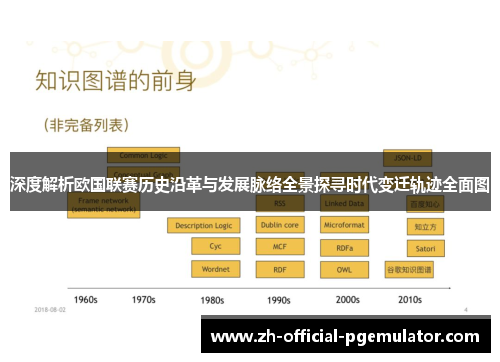 深度解析欧国联赛历史沿革与发展脉络全景探寻时代变迁轨迹全面图 深度解析欧国联赛历史沿革与发展脉络全景探寻时代变迁轨迹全面图