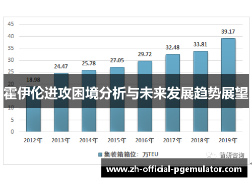 霍伊伦进攻困境分析与未来发展趋势展望
