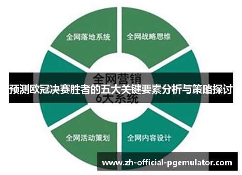 预测欧冠决赛胜者的五大关键要素分析与策略探讨
