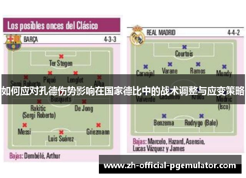 如何应对孔德伤势影响在国家德比中的战术调整与应变策略