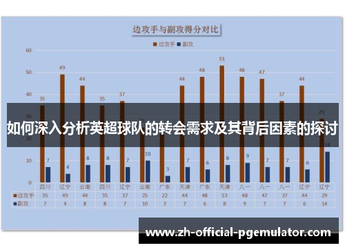 如何深入分析英超球队的转会需求及其背后因素的探讨