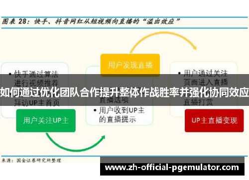 如何通过优化团队合作提升整体作战胜率并强化协同效应 如何通过优化团队合作提升整体作战胜率并强化协同效应