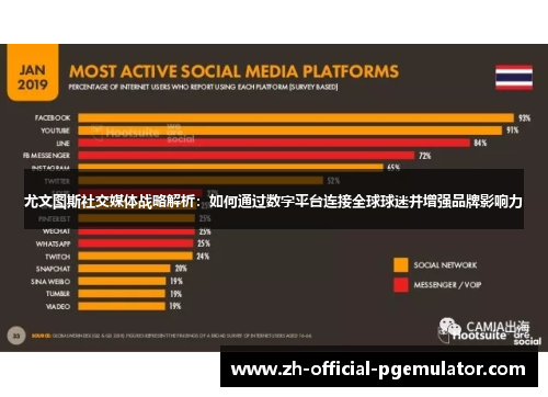 尤文图斯社交媒体战略解析：如何通过数字平台连接全球球迷并增强品牌影响力