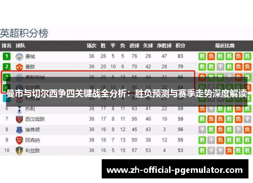 曼市与切尔西争四关键战全分析：胜负预测与赛季走势深度解读