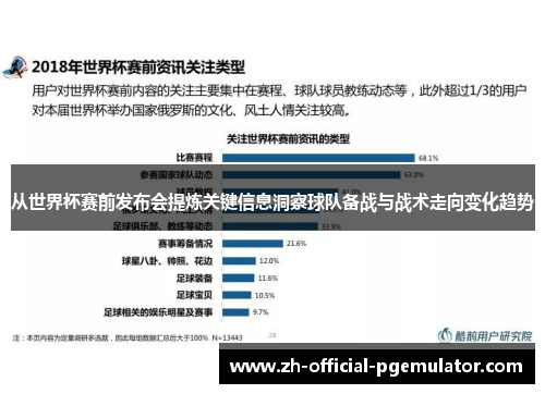 从世界杯赛前发布会提炼关键信息洞察球队备战与战术走向变化趋势