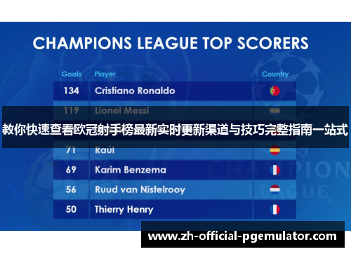 教你快速查看欧冠射手榜最新实时更新渠道与技巧完整指南一站式