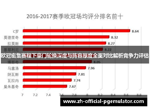 欧冠密集赛程下豪门轮换深度与阵容厚度全面对比解析竞争力评估