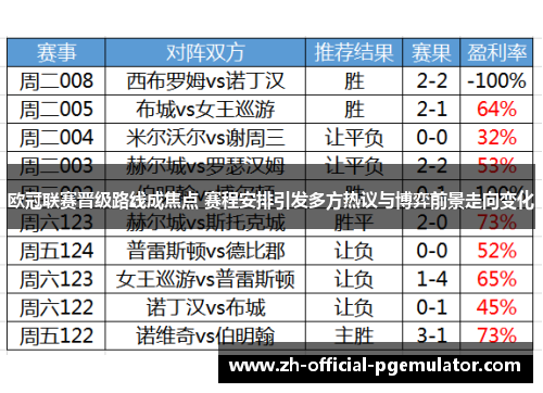 欧冠联赛晋级路线成焦点 赛程安排引发多方热议与博弈前景走向变化