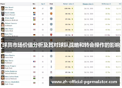 球员市场价值分析及其对球队战略和转会操作的影响