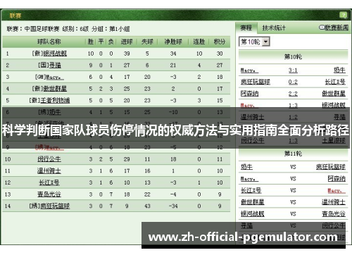 科学判断国家队球员伤停情况的权威方法与实用指南全面分析路径 科学判断国家队球员伤停情况的权威方法与实用指南全面分析路径