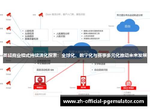 英超商业模式持续演化探索：全球化、数字化与赛事多元化推动未来发展