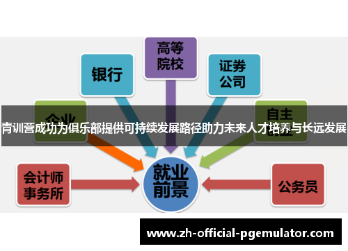 青训营成功为俱乐部提供可持续发展路径助力未来人才培养与长远发展
