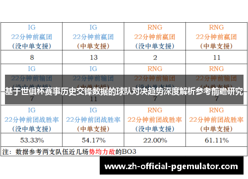 基于世俱杯赛事历史交锋数据的球队对决趋势深度解析参考前瞻研究